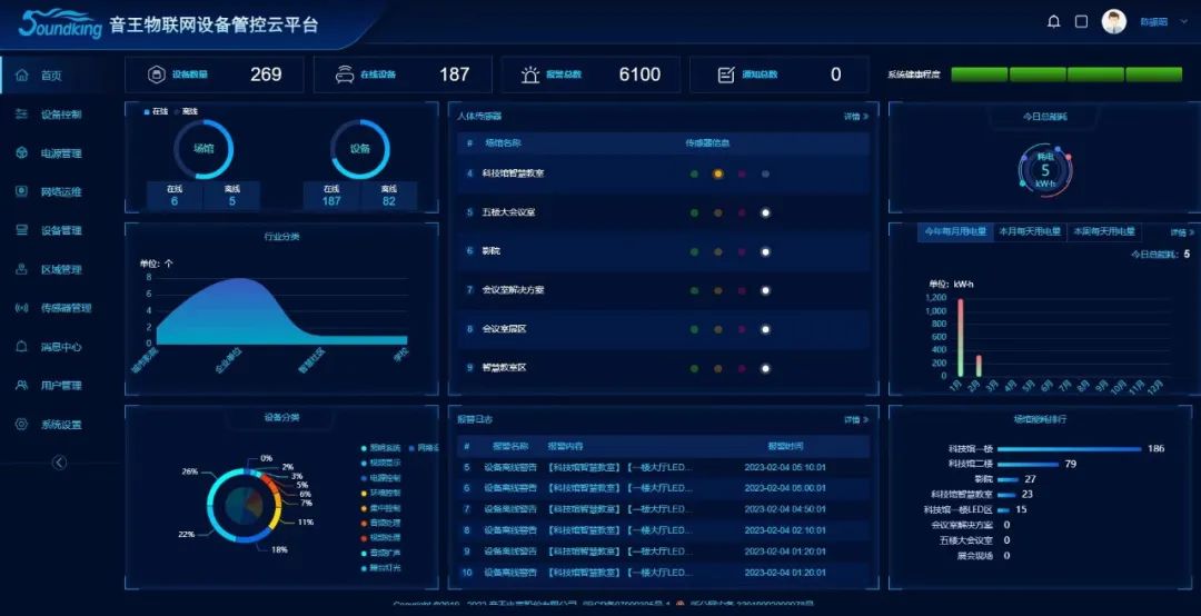 音王科技|智造“數字蘇州駕駛艙”，讓城市管理更智慧