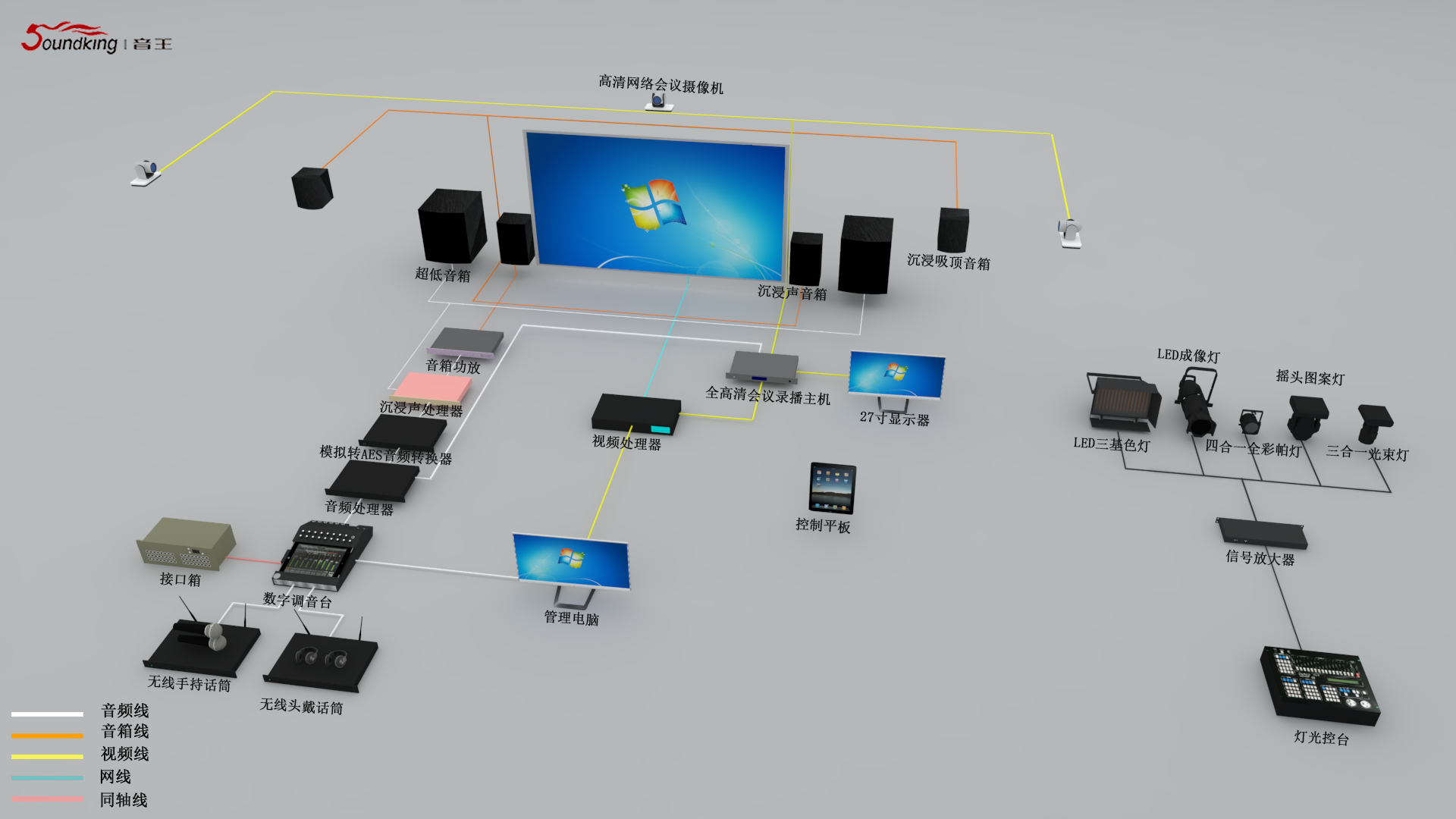 廣播級演播大廳（250-400m2）