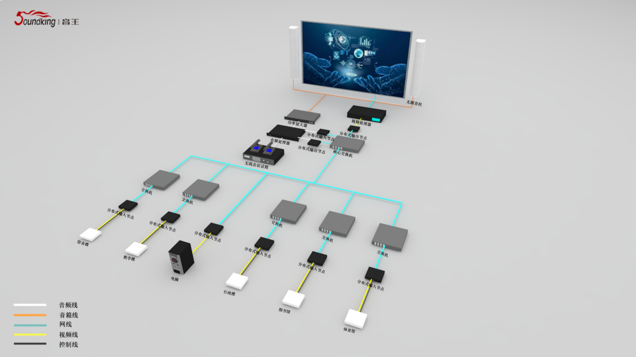 校園平臺(tái)總控中心