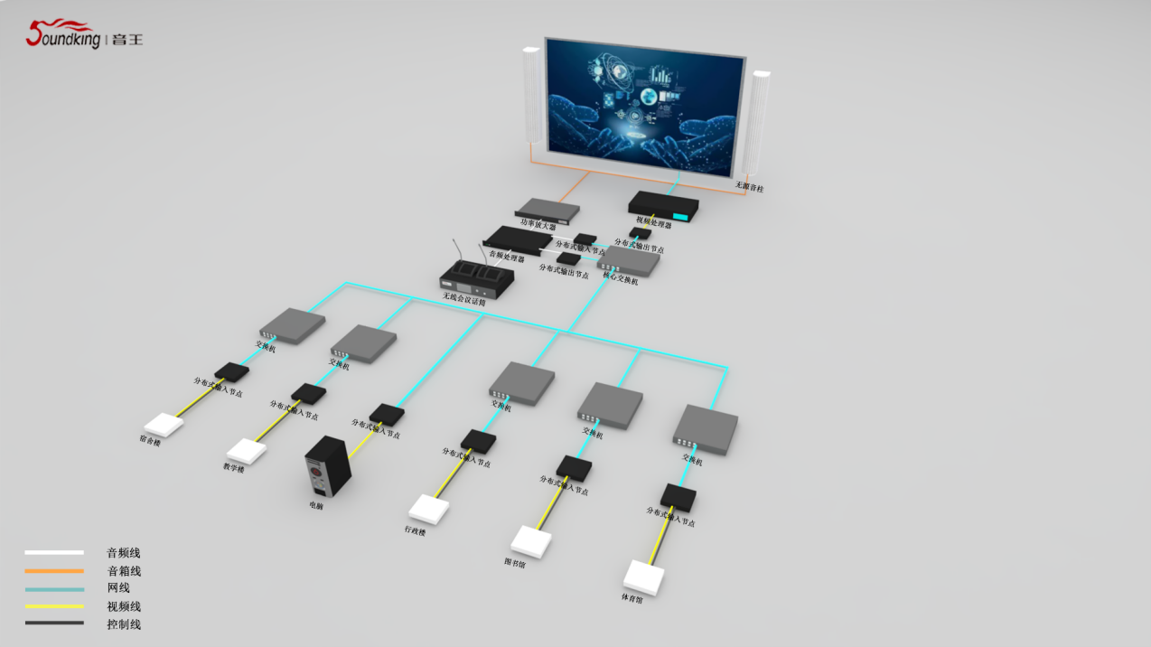 校園平臺(tái)總控中心