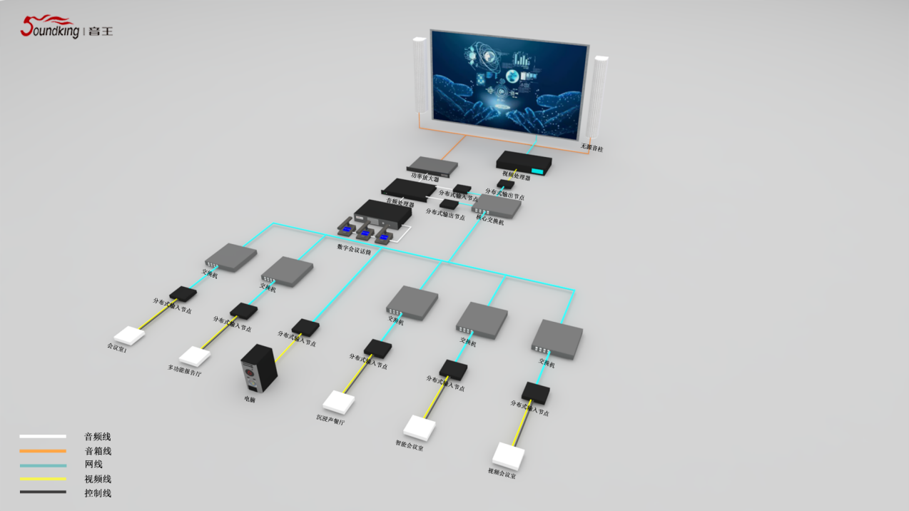 總控管理中心（高）