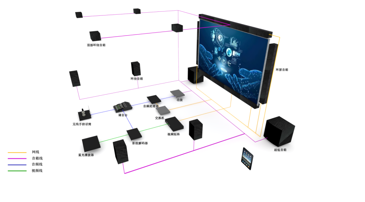 電視臺全景聲LED直視顯示審片室（80m2以上）