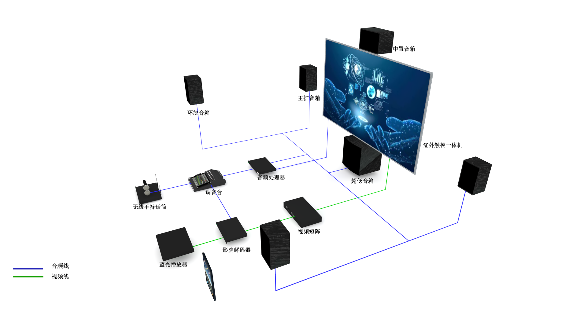 電視臺(tái)全景聲LED直視顯示審片室（20-40m2）