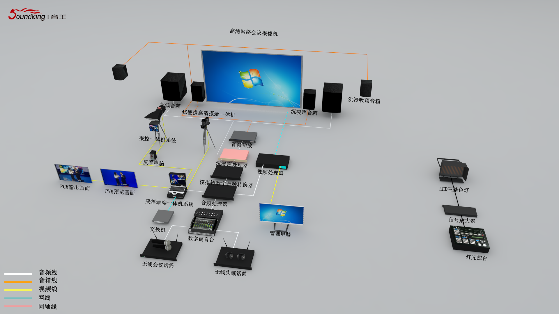電視臺沉浸聲演播室