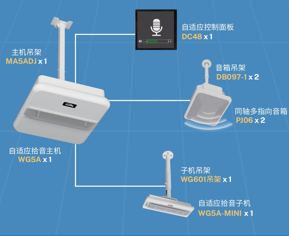 音王人工智能自適應拾音擴聲系統成功入選“2025年度江蘇省教育裝備新技術新產品試點應用項目”產品名單